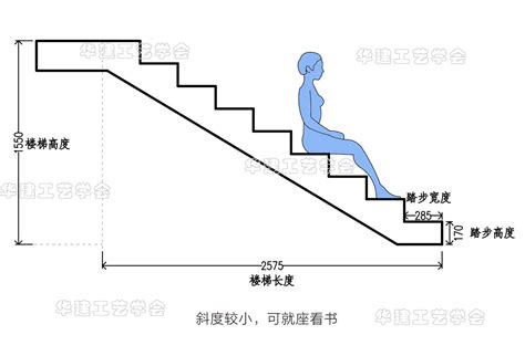 樓梯設計尺寸|樓梯踏步設計尺寸指引HJSJ